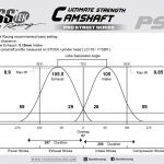 CỐT CAM FASSTEK RACING DÒNG ĐUA PS3 CHO EXCITER EX150