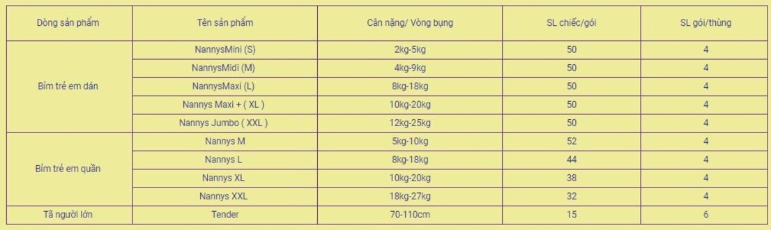 Tã/ bỉm QUẦN Nannys L 44 miếng (Cho bé từ 8-18kg)
