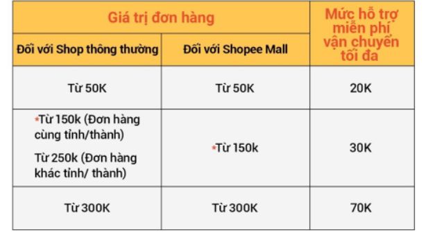 Màng quấn PE -50cm- 2kg lõi mỏng 0.3kg