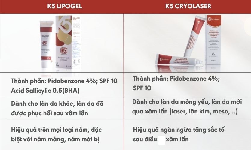 HÀNG NHẬP KHẨU - Kem Giảm Nám K5 Lipogel/K5 Cryolaser, Giảm Sạm, Tàn Nhang, Nám Mảng, Nám Chân Sâu, Nám Sau Sinh, Ngăn Tăng Sắc Tố Nám Sau Laser - Hoạt Chất Độc Quyền Pidobenzone - DuocmyphamDrAn
