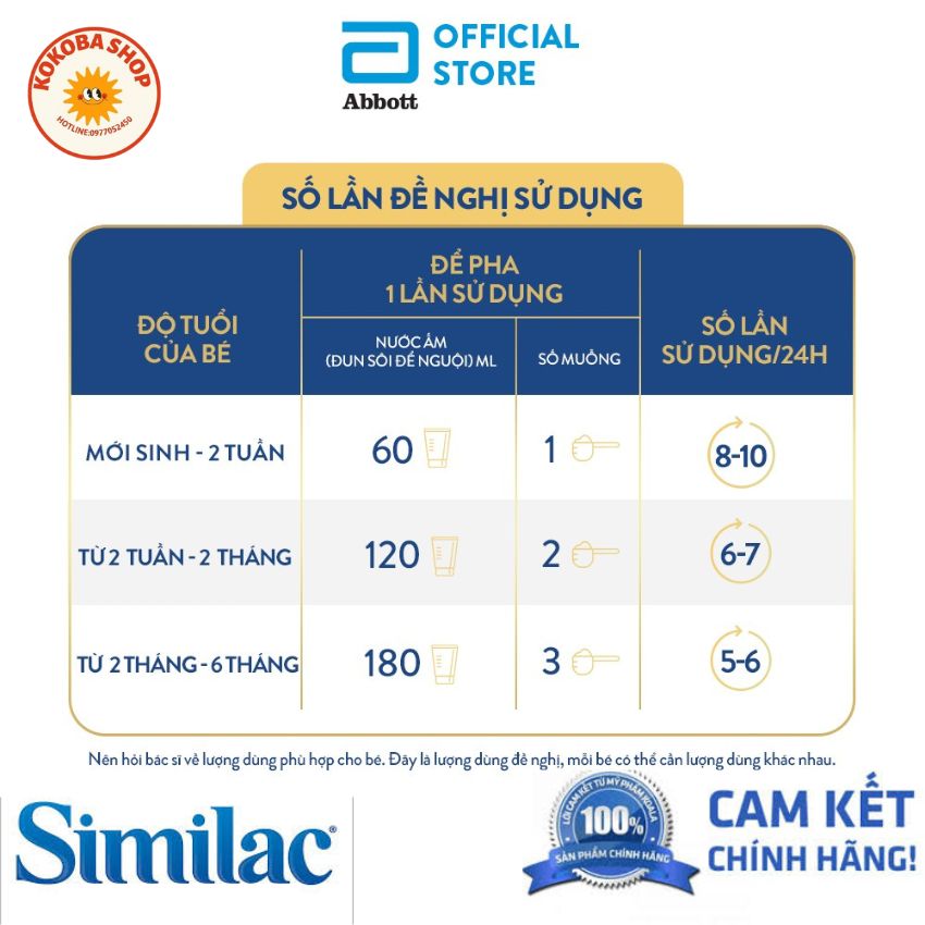 Sữa Bột Similac 900g  Cho Trẻ Từ 0-6 Tháng Tuổi .