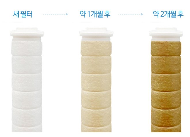Vòi Sen Lọc Sạch Nước Atojet Hàn Quốc