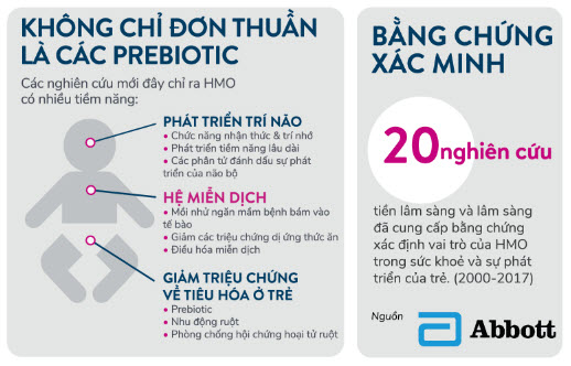 Sữa bột Similac 3 HMO 1.7kg