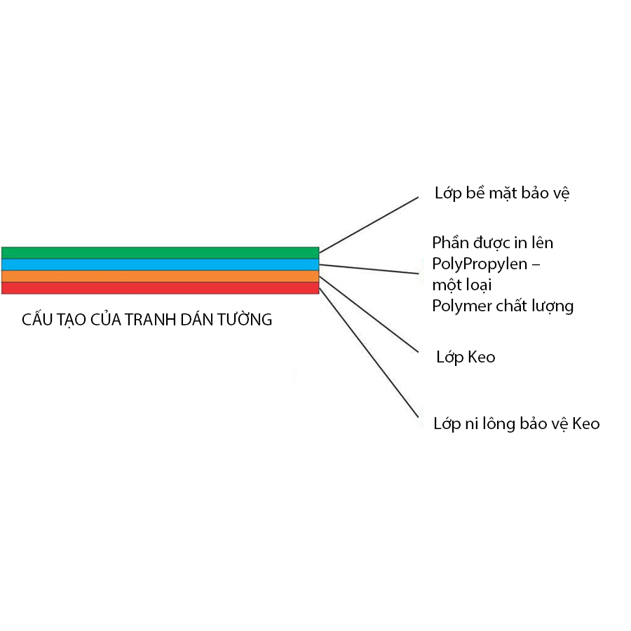 Tranh dán tường Em Bé Đáng Yêu EB27