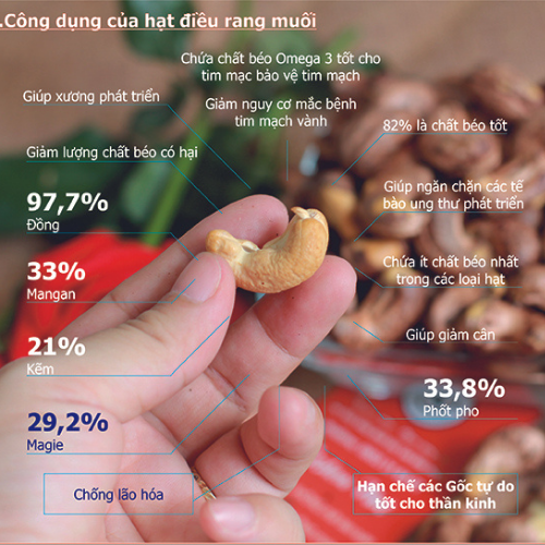 Roasted cashew nuts salt raw silk 500gr
