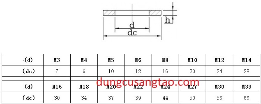 Lông đền Inox M2 M3 M4 M5 M6 M8