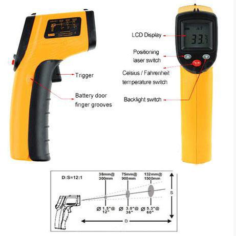 Máy bắn nhiệt độ máy móc BENETECH GM-320