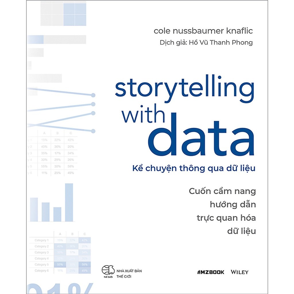 Cá Chép - Storytelling with data - Kể chuyện thông qua dữ liệu