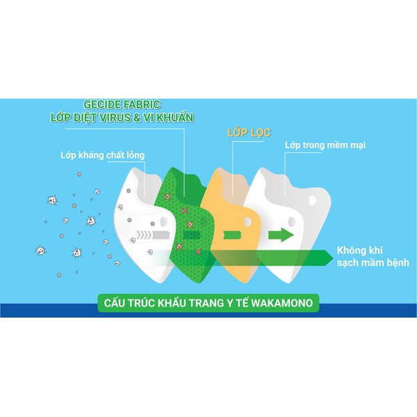 [HCM]WAKAMONO KHẨU TRANG Y TẾ 4 LỚP ( Hộp 10 Cái)