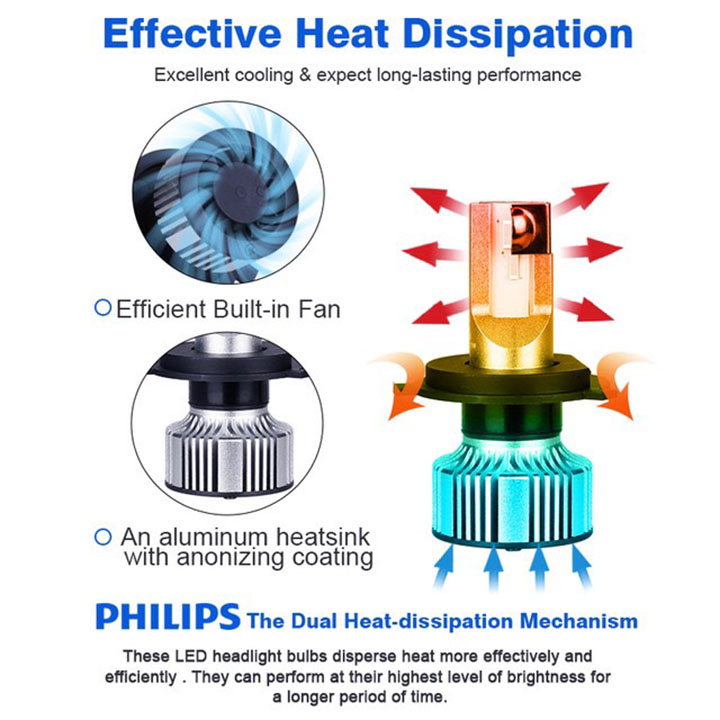 Đèn pha LED H4 Philips Ultinon Essential Gen 2 Siêu Sáng