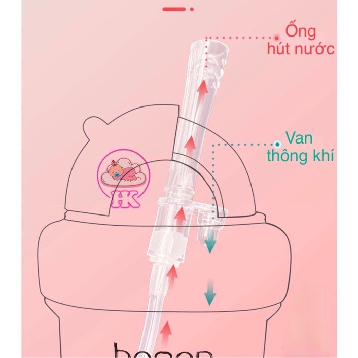 Nắp Ống Hút Dùng Cho Bình Sữa Hegen P11