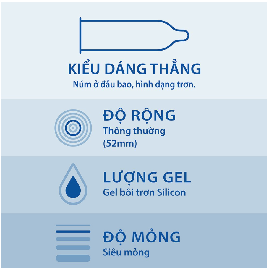 Combo 4 Hộp 40 Bao Cao Su Siêu Cực Mỏng Durex Invisible