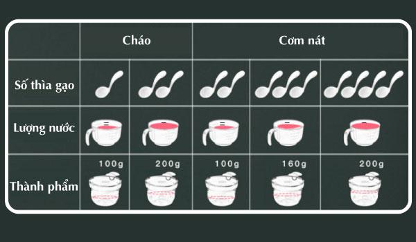 Cốc nấu cháo trong nồi cơm điện Richell