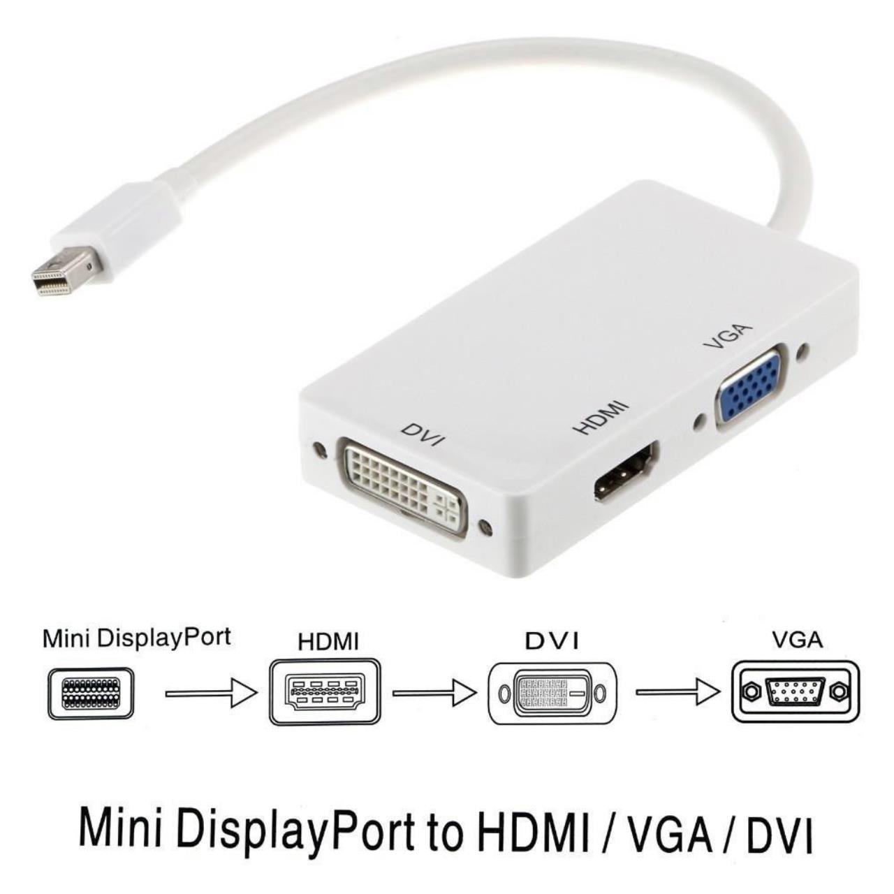Cáp Chuyển mini Displayport to HDMI VGA DVI adapter (Trắng)