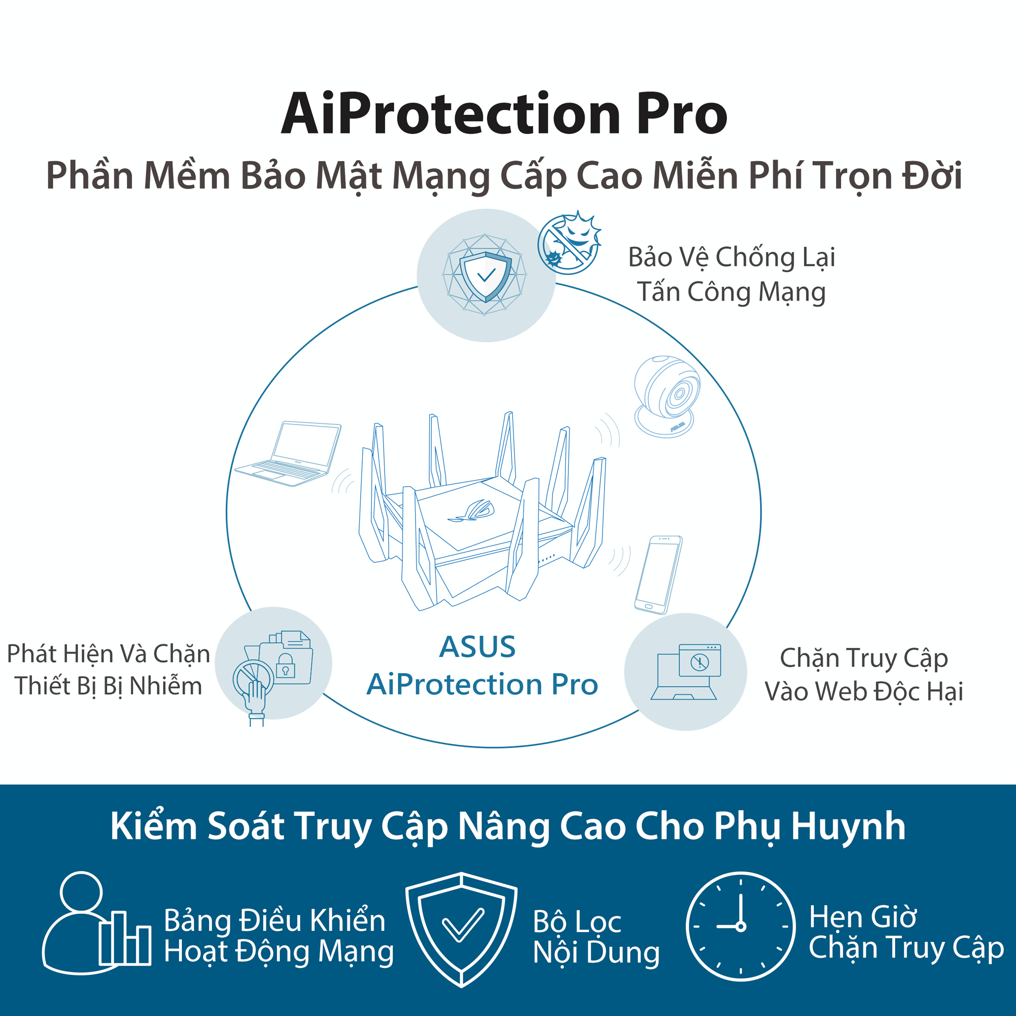 [0% installment] 6 (802.11ax) three-band Asus gt-ax11000 (expandable WiFi router)-authentic