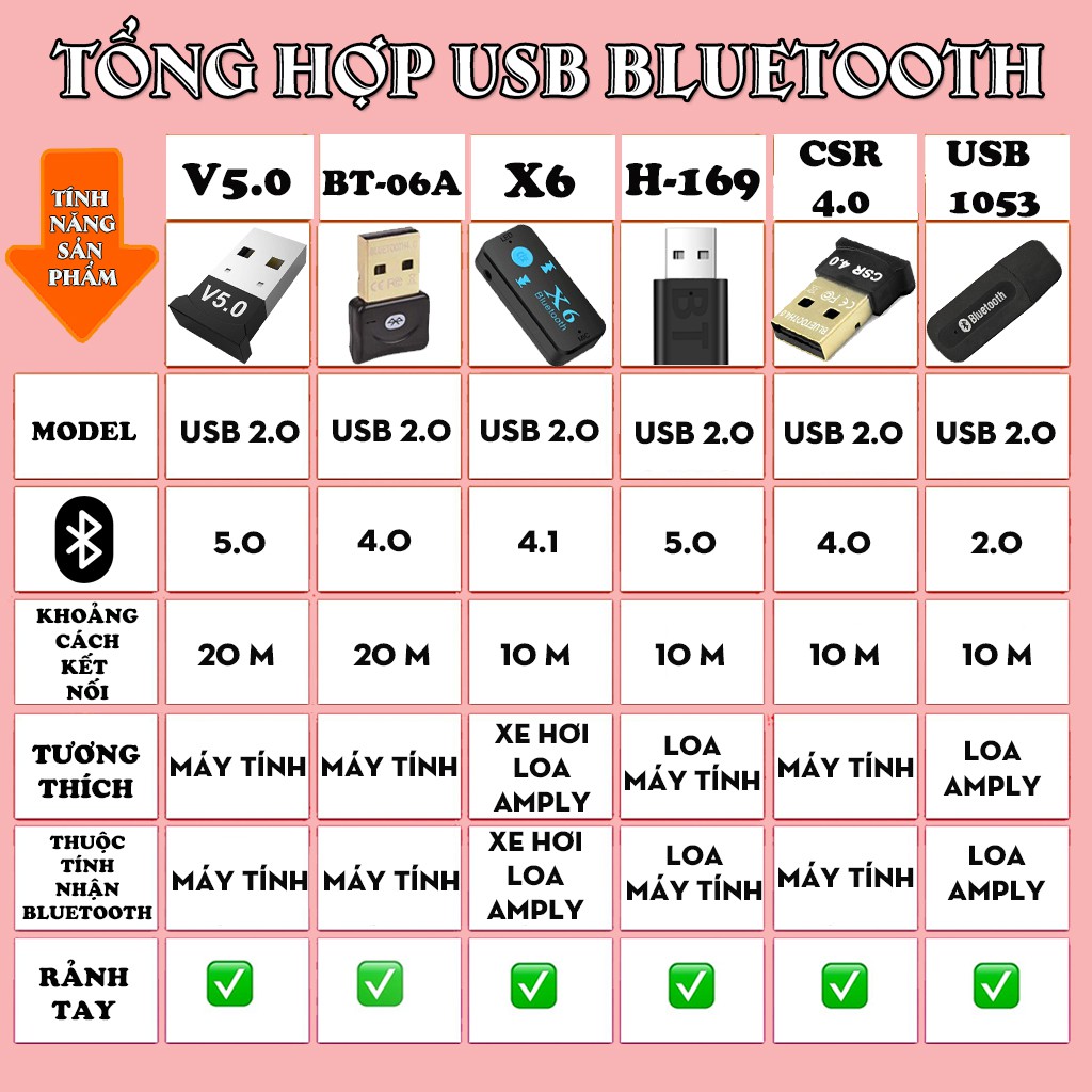 USB Bluetooth - chuyển LOA USB thành LOA BLUETOOTH