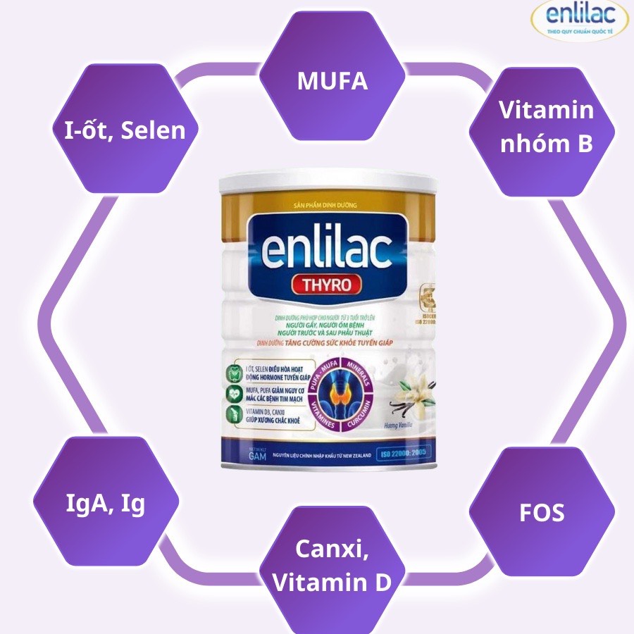 Sữa ENLILAC THYRO LID 400G ( DINH DƯỠNG CHO NGƯỜI KIÊNG I ỐT)