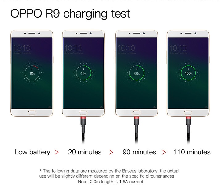 Cáp sạc nhanh Baseus Cafule Micro USB cho Smartphone Android Samsung/ Xiaomi/ Oppo/ Asus/ Huawei (2.4A, Quick charge 3.0)