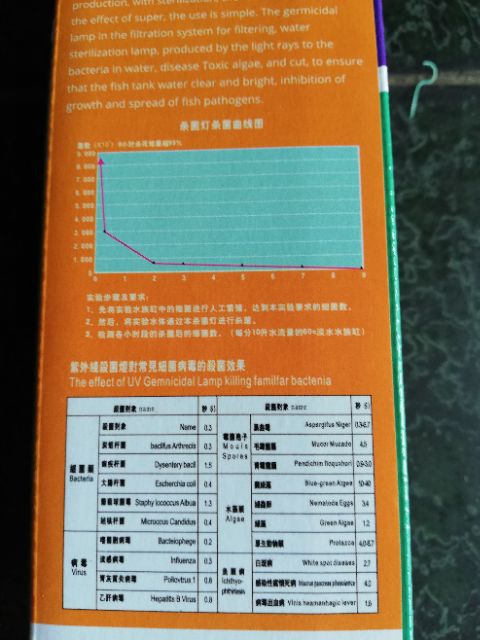 [HCM]Đèn uv diệt rêu hồ cá 9W