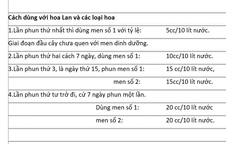 Phân bón Nano Thái Lan Stranform Công thức 1
