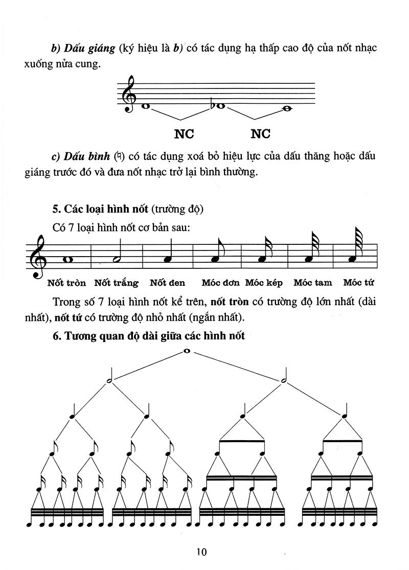 30 Ngày Biết Đệm Guitar (Kèm File Audio)