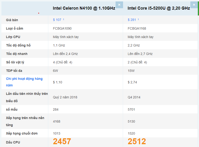 Máy tính siêu nhỏ Mini PC M1T cấu hình cao