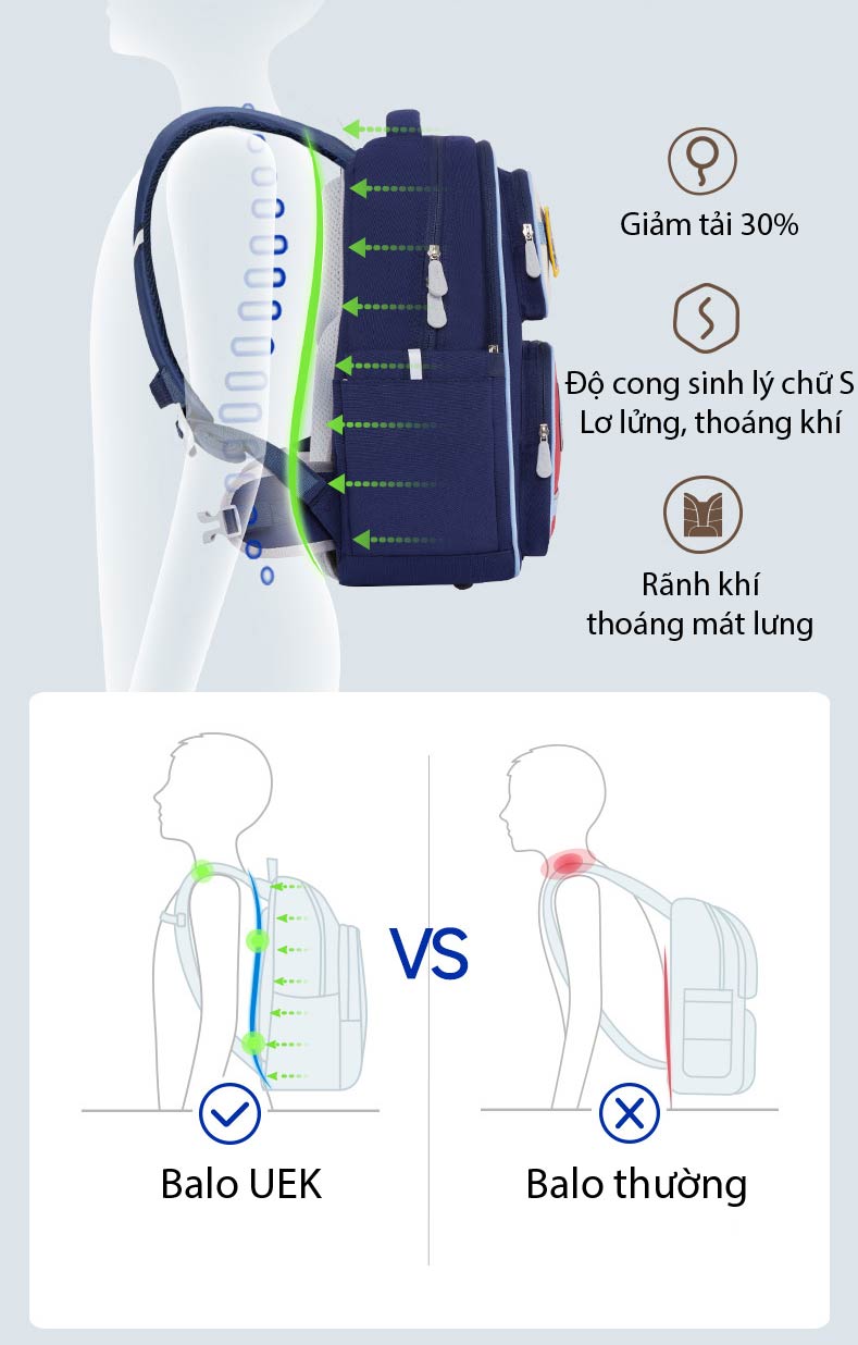 Balo Chống Gù UEK Chống Nước Chống Bụi Bẩn Balo Học Sinh Cặp Chống Gù Balo Đi Học Balo Cho Bé Cặp Sách Cho Bé