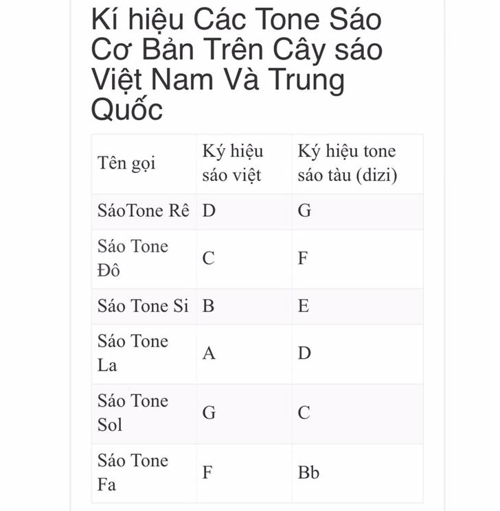 Tiêu bát khổng dòng tiêu tàu