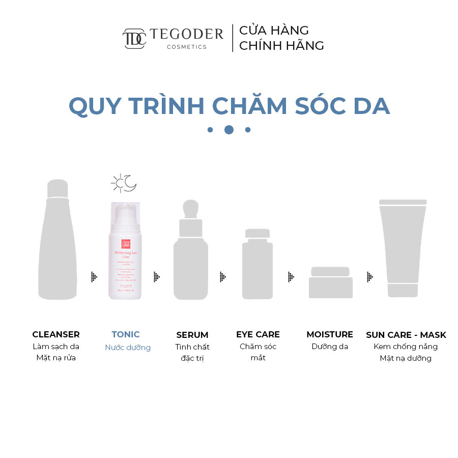 Lotion dưỡng da làm trắng sáng Tegoder Whitening lux lotion 100 ml mã 7498