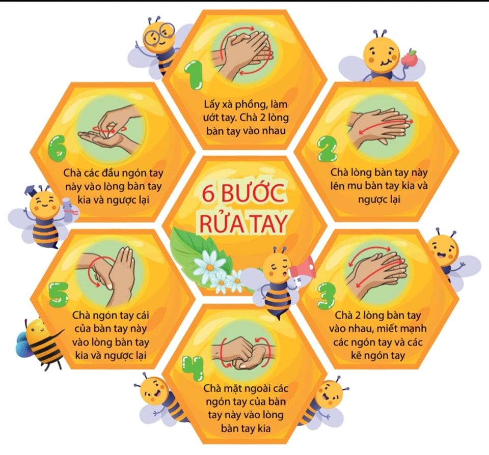 Bộ 6 bước rửa tay trang trí lớp
