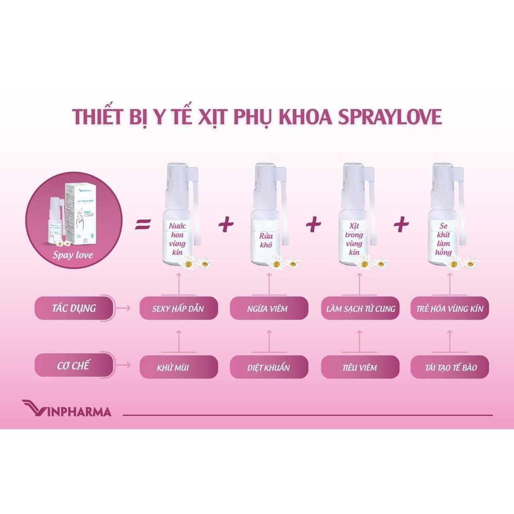 Xịt phụ khoa Pray Love