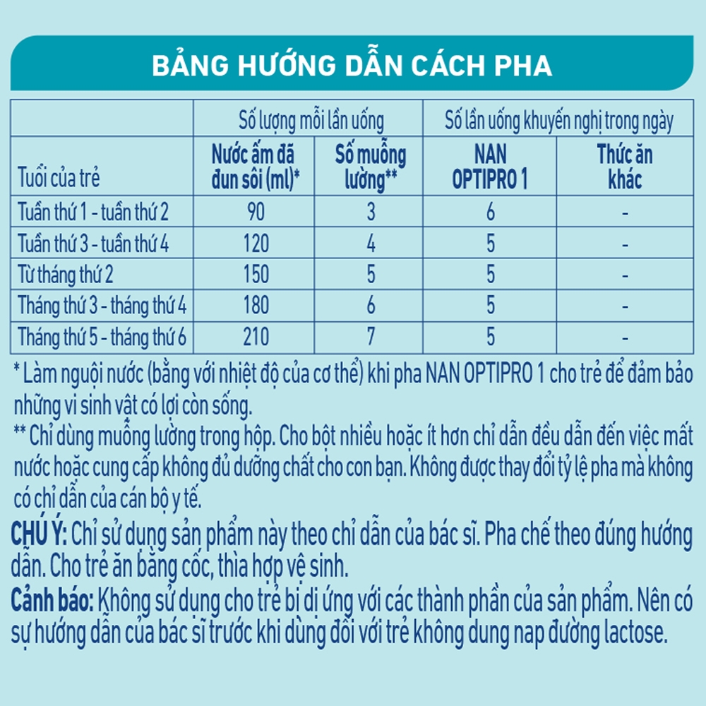 Sữa Bột Thụy Sỹ Nan Optipro 1 Lon 400g