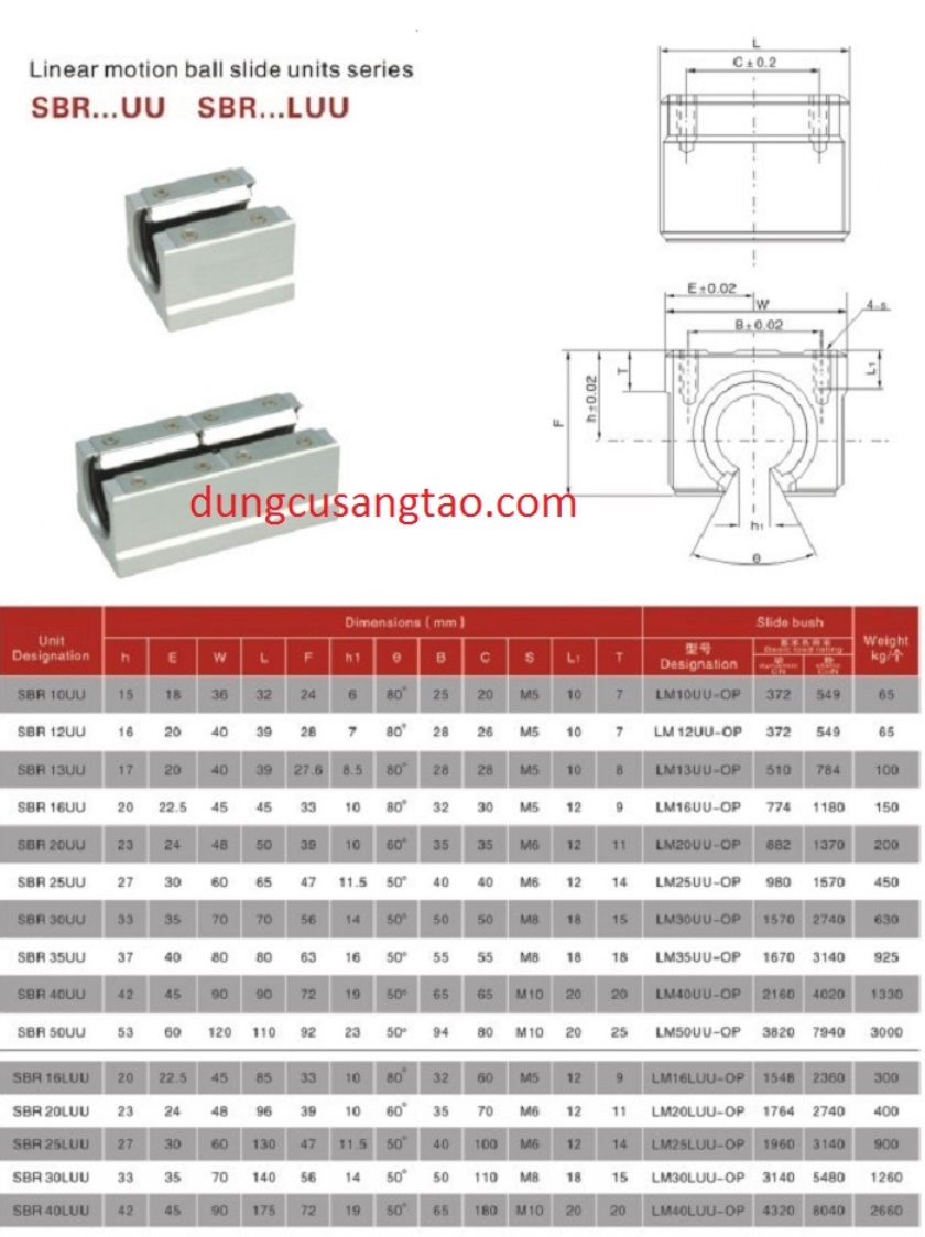 Con trượt SBR16 / SBR20 / Con trượt khuyết (dùng cho thanh trượt tròn có đế SBR)