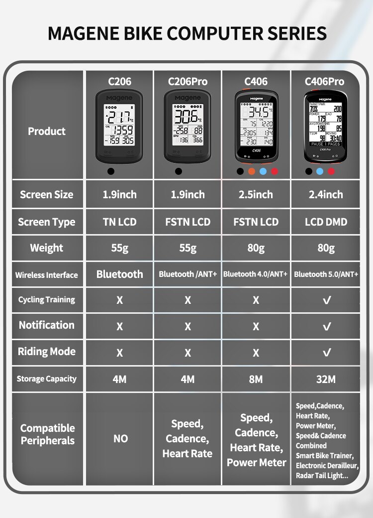 Đồng hồ GPS Magene C406 Pro dành cho xe đạp