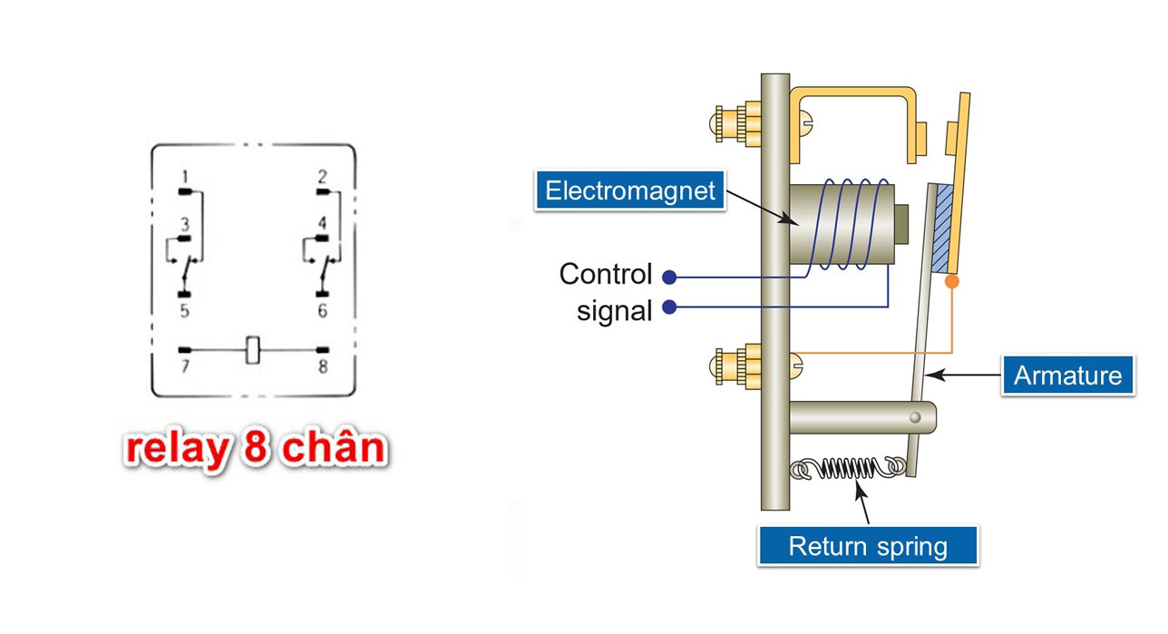 Intermediate Relay 8 Pins 220V 2N
