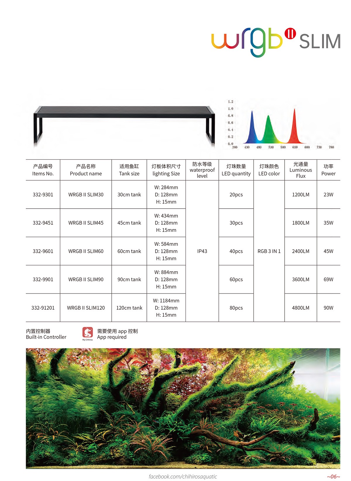 [HOÀN TIỀN 10%]ĐÈN CHIHIROS WRGB SLIM 60CM