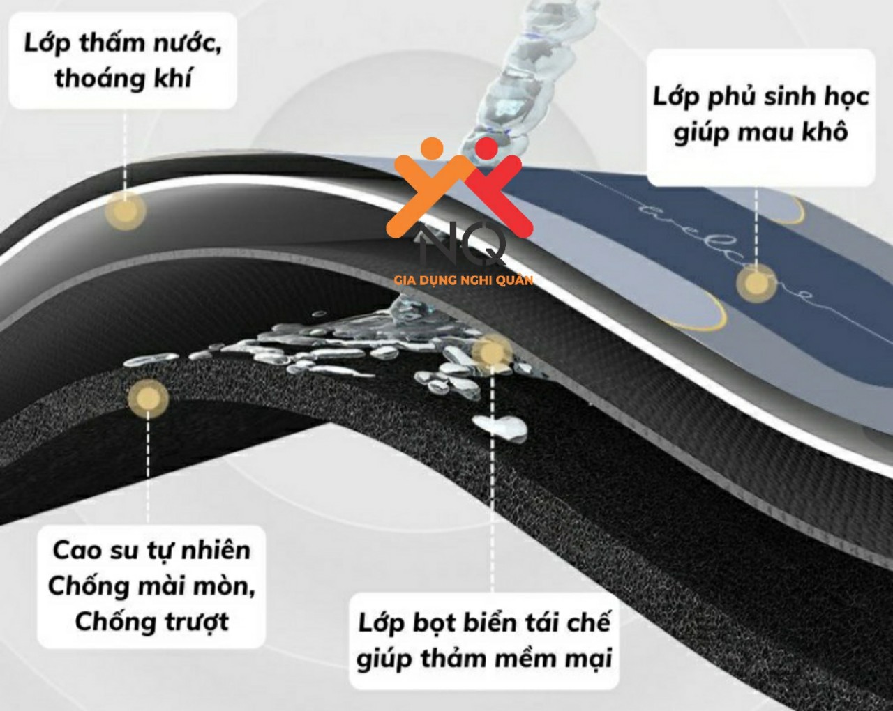 Thảm lau chân silicon siêu thấm hút, khô chân nhanh, chống trơn trượt để nhà tắm, nhà bếp giadungnghiquan G042