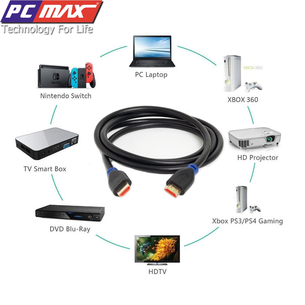 Cáp HDMI dây dù 1.5M/ 3M/ 5M - Full HD 1080 - (Dây đen & Xám)