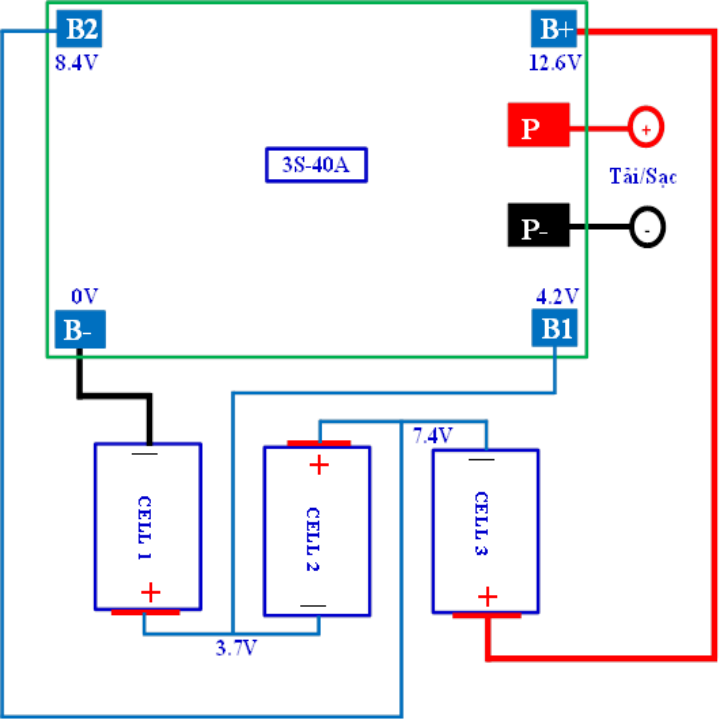 Mạch bảo vệ Pin cân bằng 3S 40A 12.6V