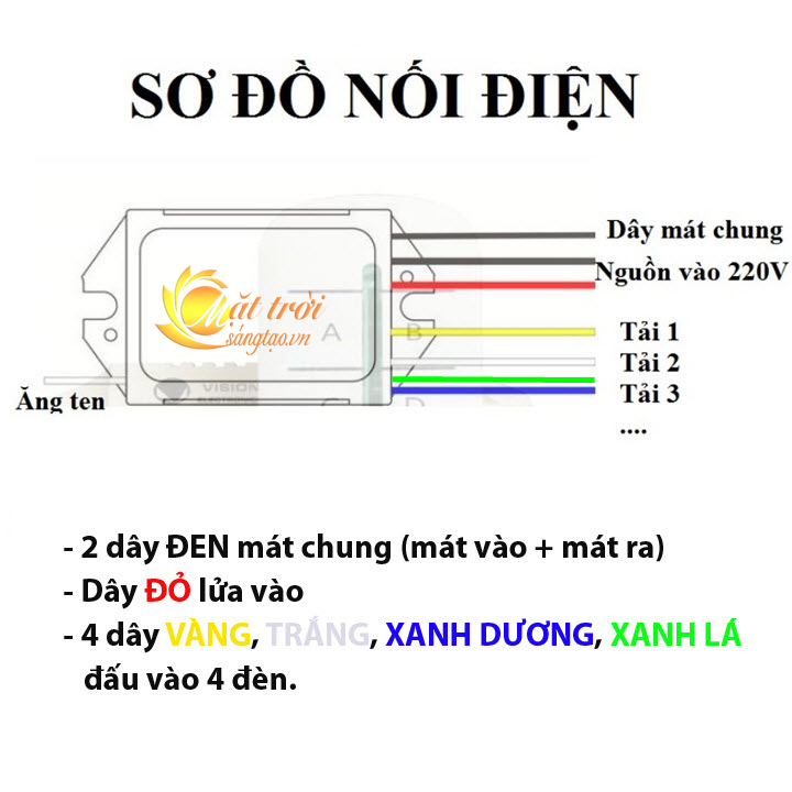 Công tắc điều khiển từ xa RF 4 cổng (kèm remote)