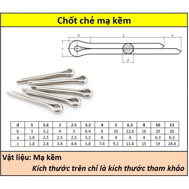 Chốt chẻ mạ D1.6