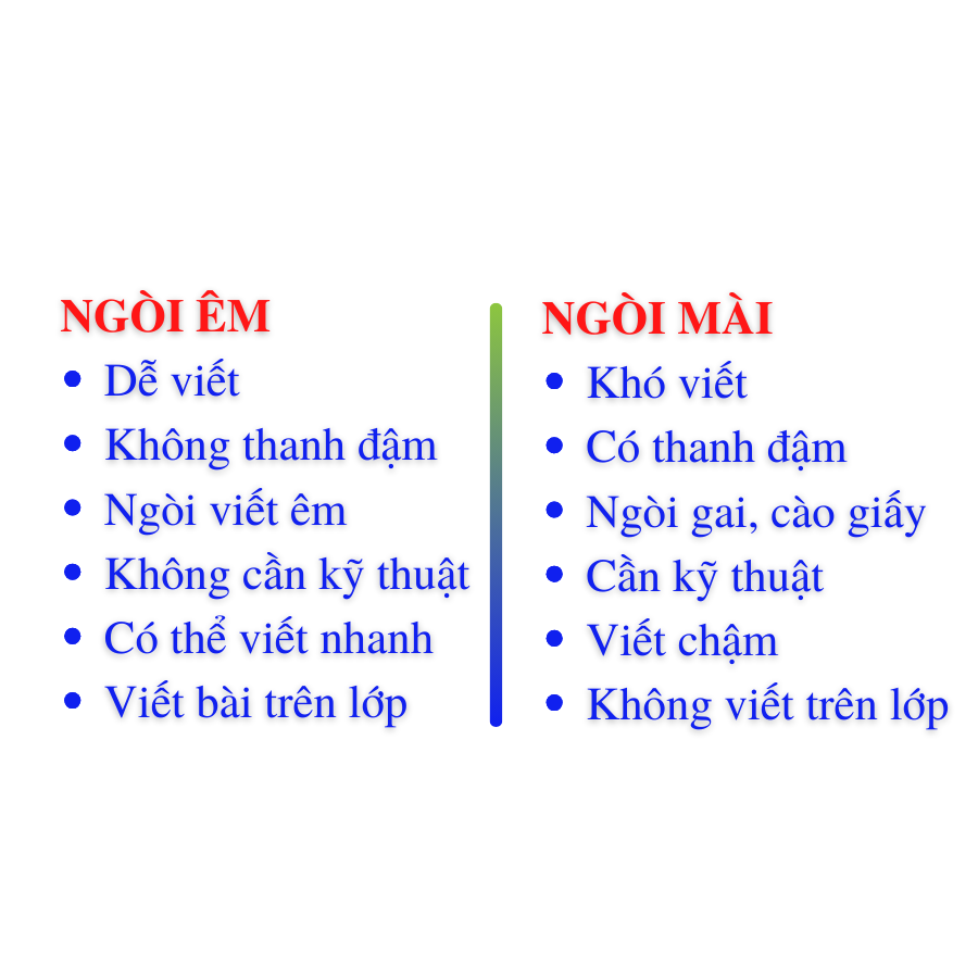 Master Anh's Sharpener Pen Sh101 Practices Beautiful, Bold and Basic Handwriting