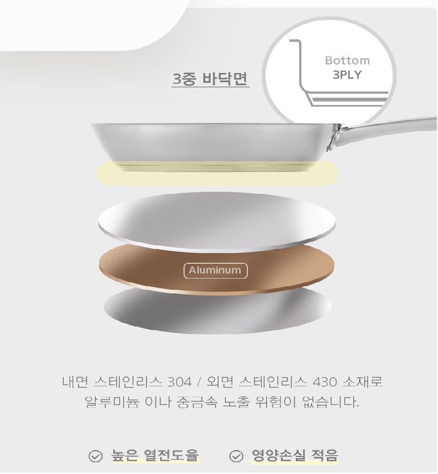 Chảo inox 304 Edelkochen 3 lớp Size 24