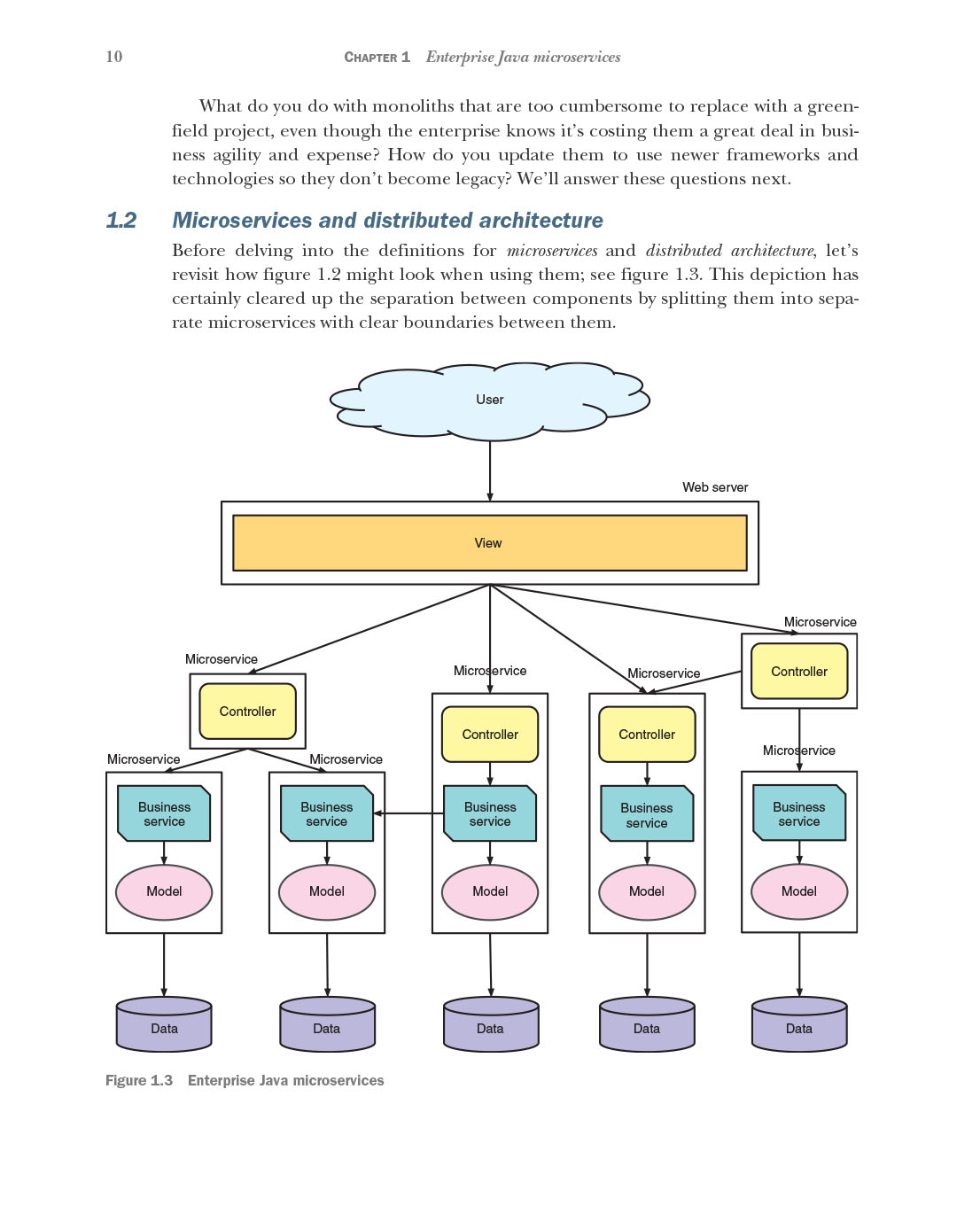 Enterprise Java Microservices