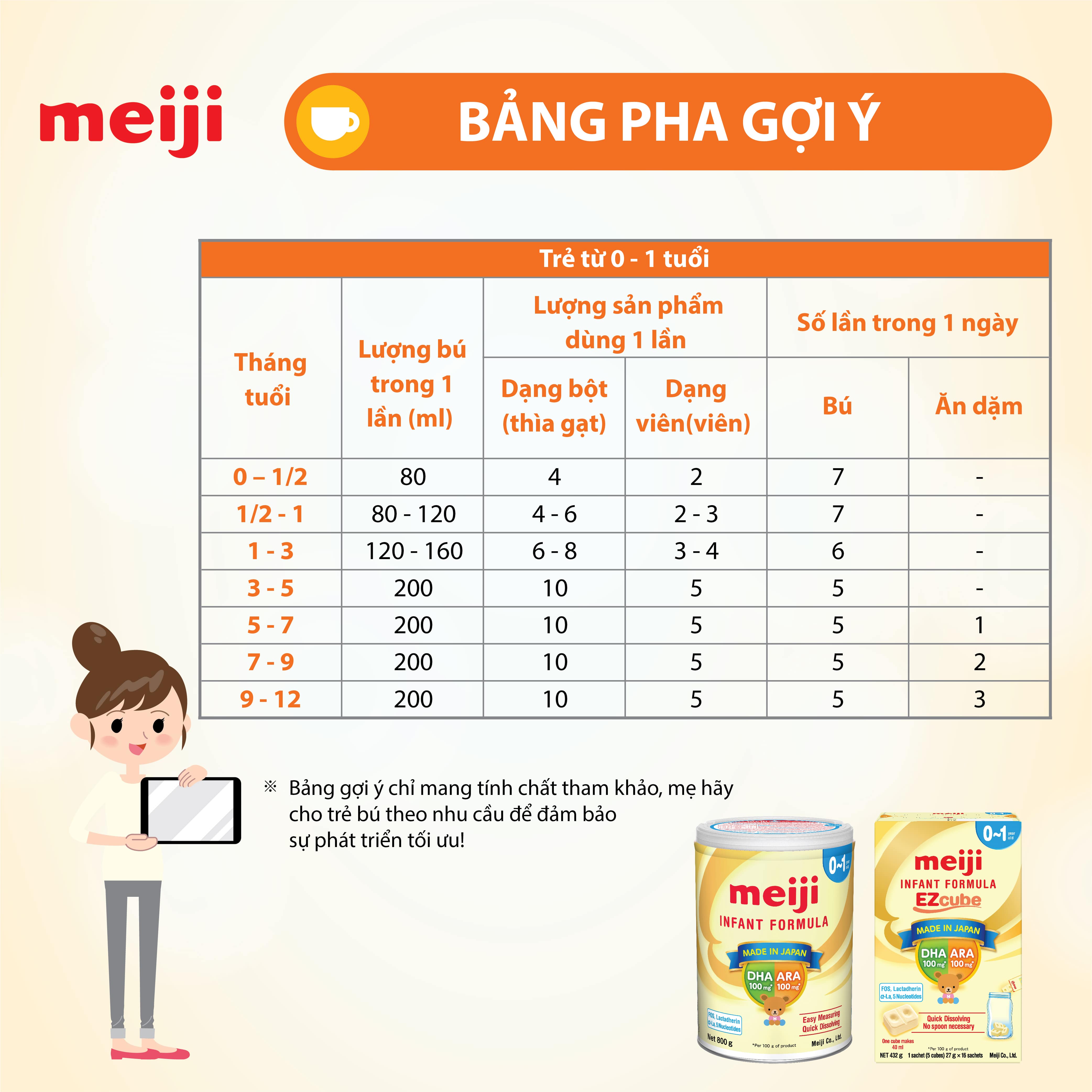Sữa Meiji Số 0-1  Nhập Khẩu 800g