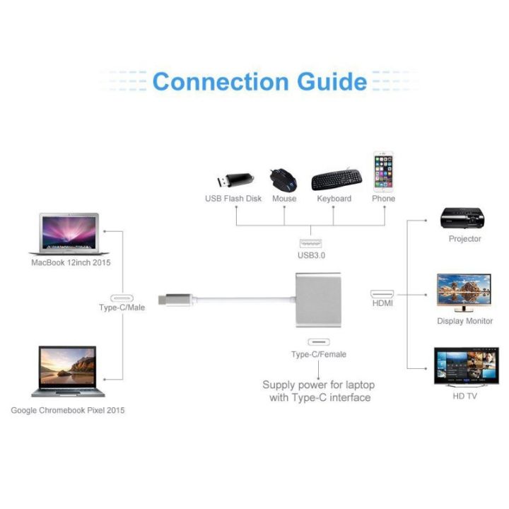 USB Type-C đến USB-C 4K HDMI, VGA USB 3.0, Trinp top, 4K HD