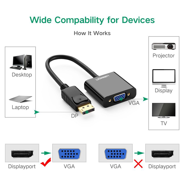 Cáp chuyển Displayport to VGA Ugreen 20415 Chính Hãng