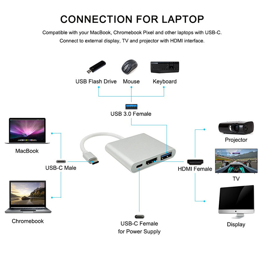 High Quality Type-C to USB 3.0 HDMI Adapter Cable