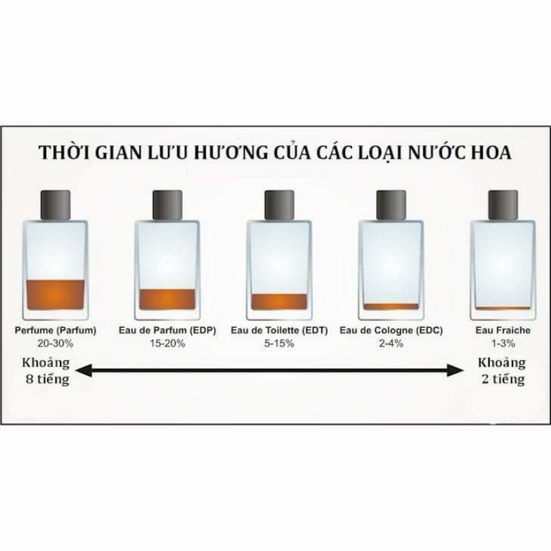 Nước hoa mini Pháp Hparfum GUCCI Nữ dạng lăn 12ml