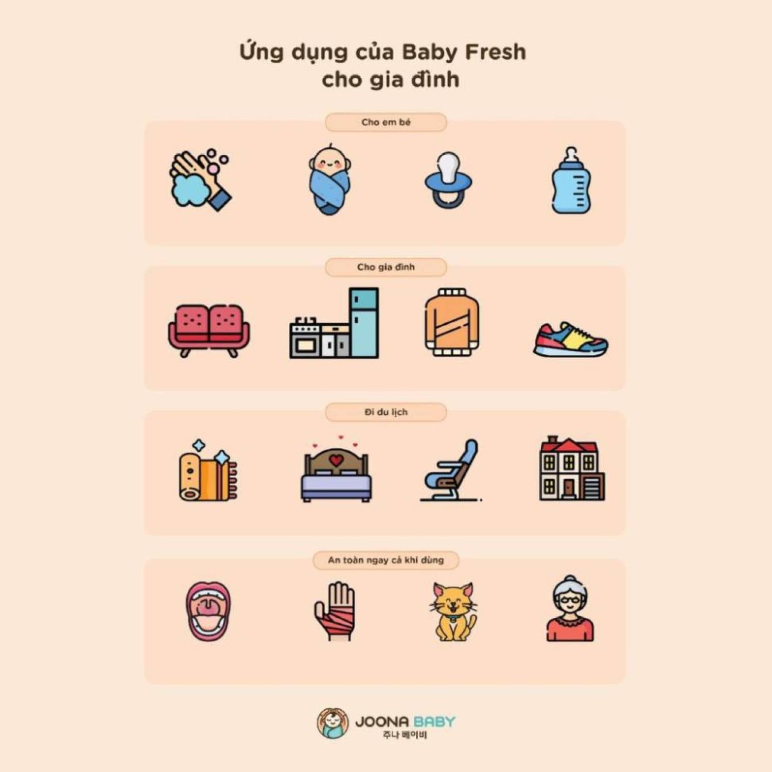 Xịt diệt khuẩn Baby Fresh - JOONA BABY
